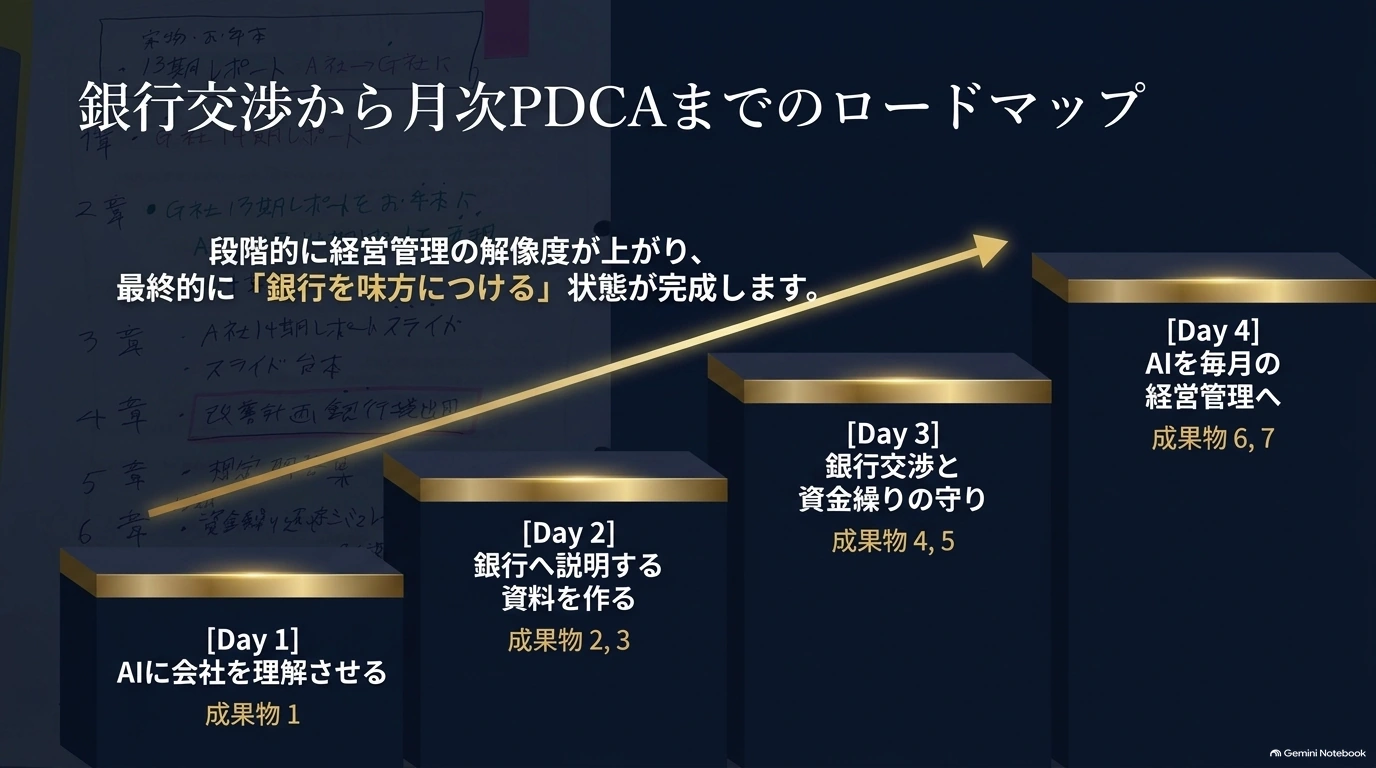 第1回オープニングスライド 4 / 8
